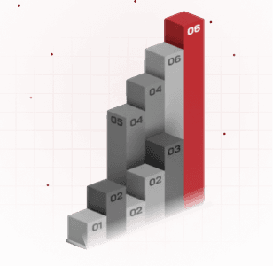 Inside a professional SIF portfolio